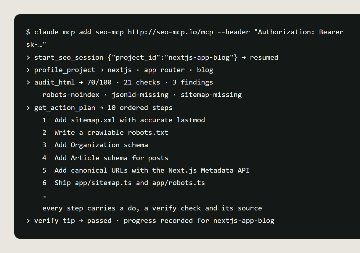 Terminal capture of an MCP session: start_seo_session, profile_project, audit_html, a ten-step get_action_plan and verify_tip against a Next.js fixture
